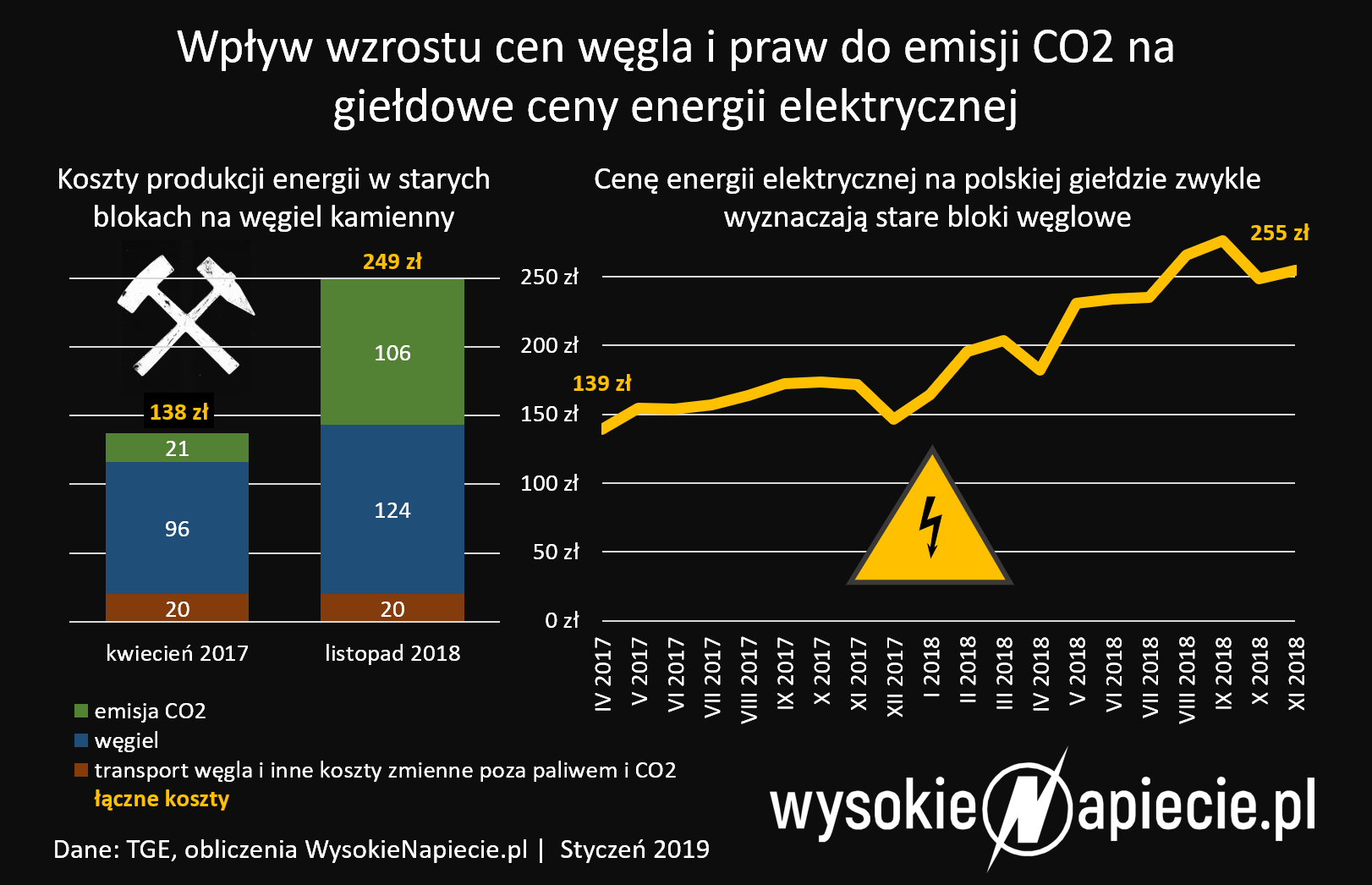 Zewnętrzne źródło