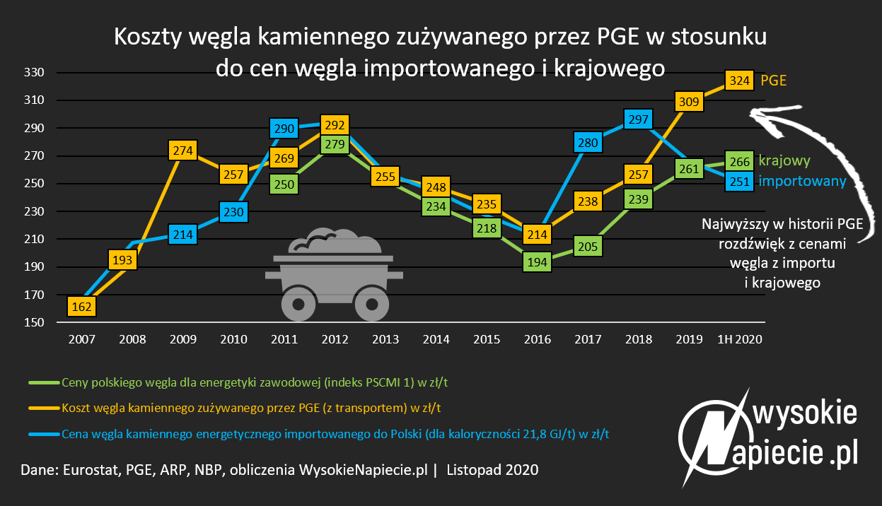 Zewnętrzne źródło