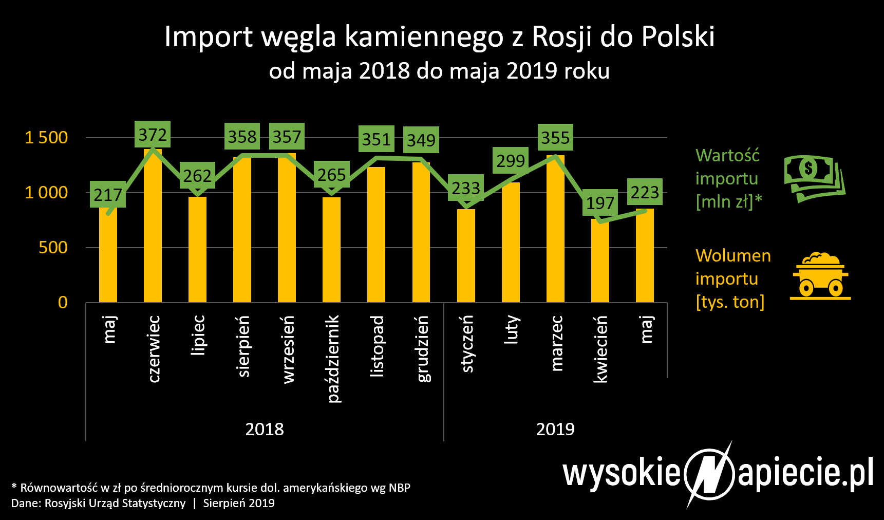 Zewnętrzne źródło