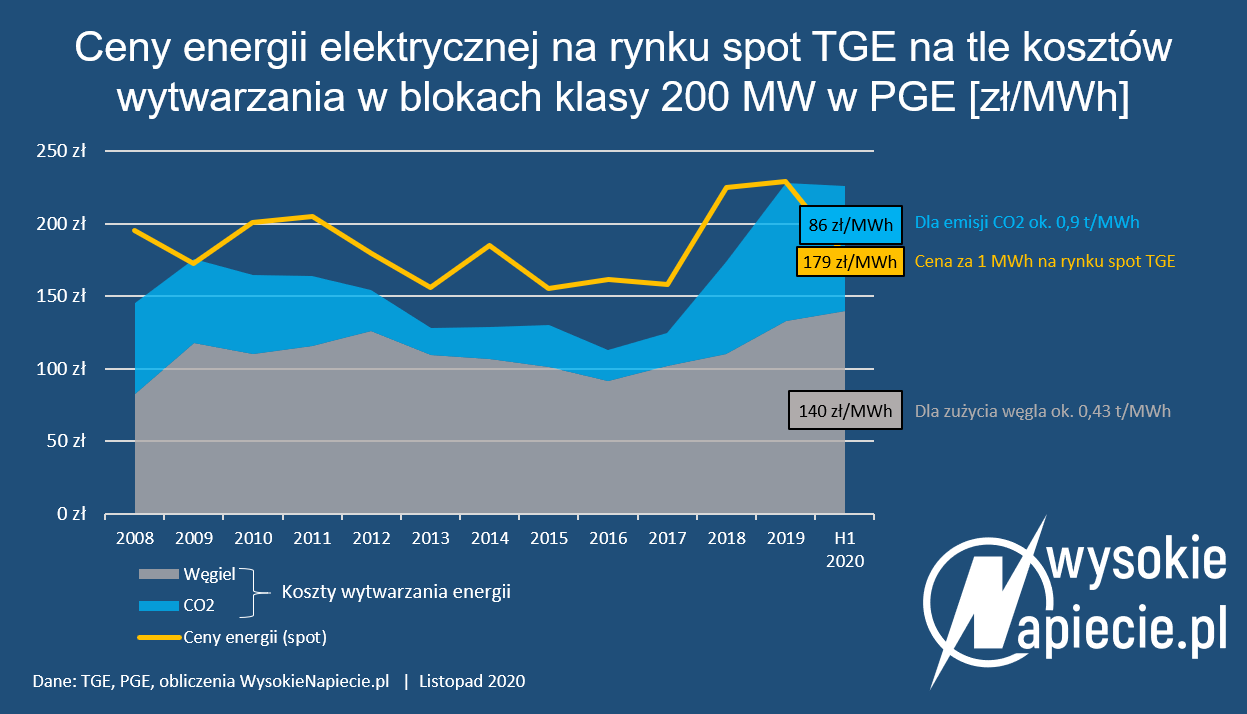 Zewnętrzne źródło