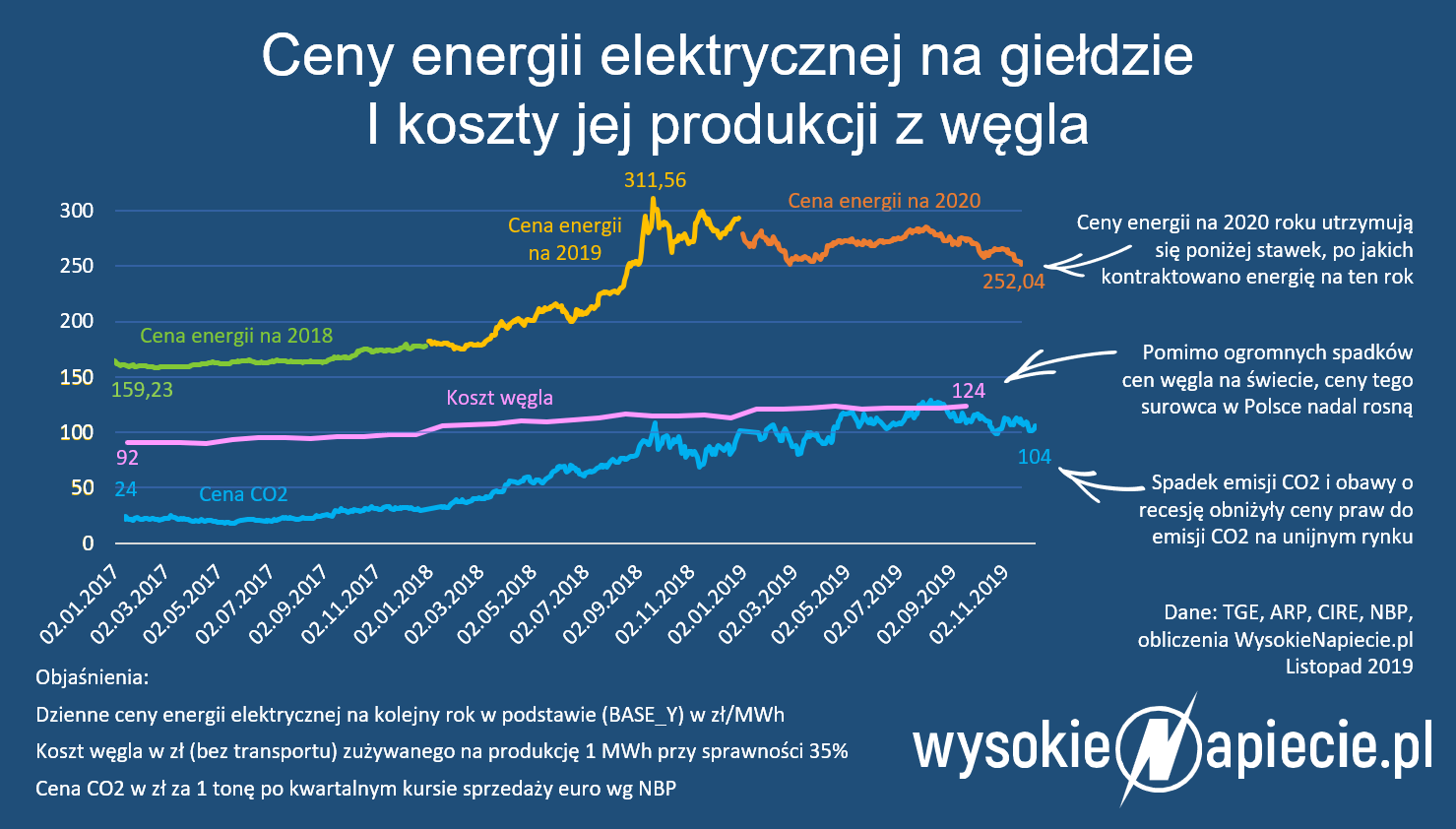 Zewnętrzne źródło