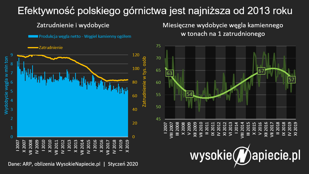 Zewnętrzne źródło