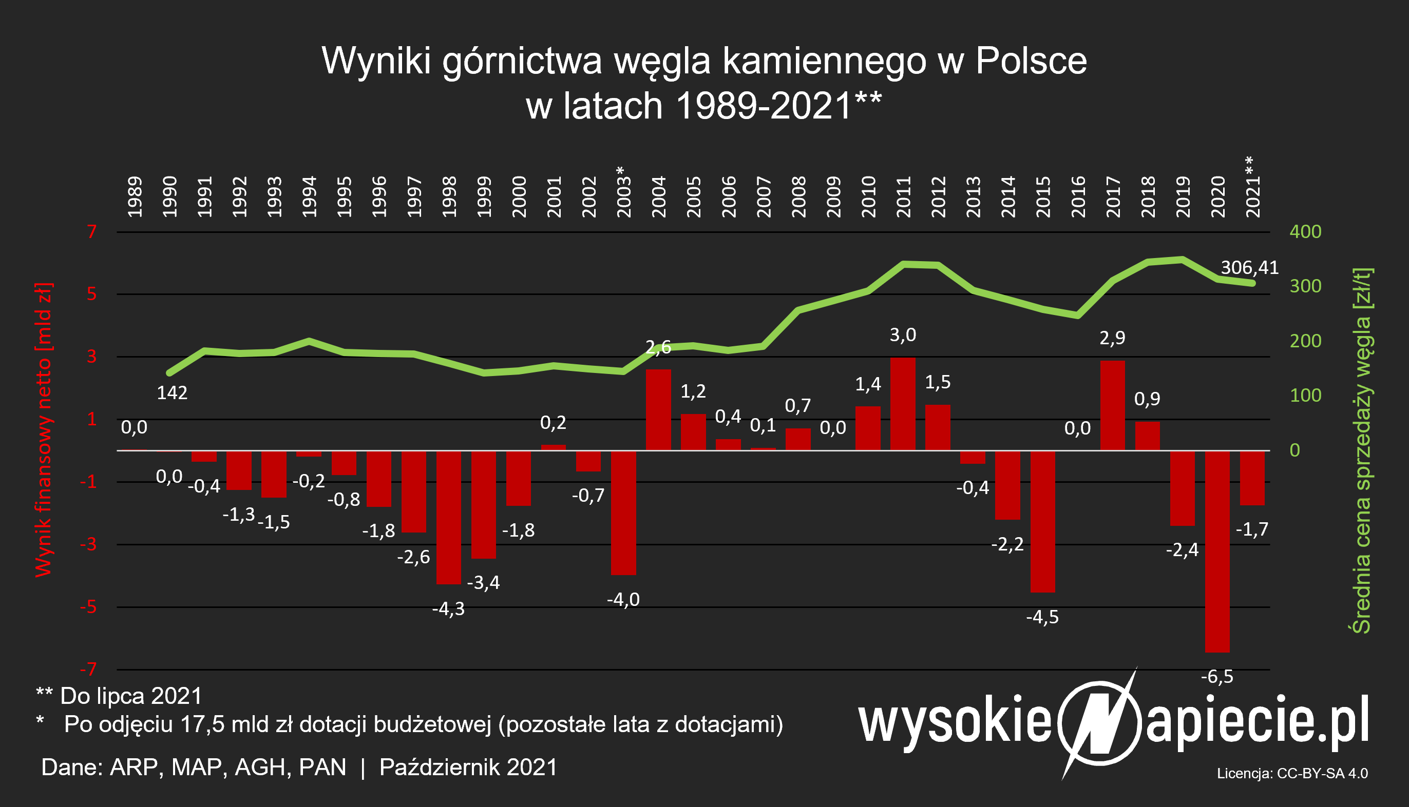 Zewnętrzne źródło