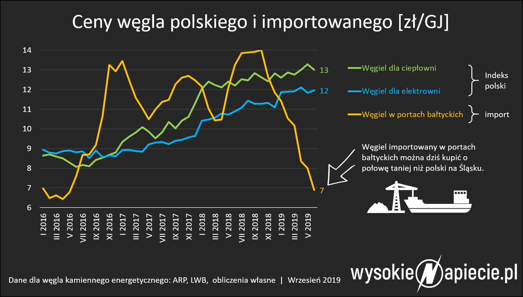Zewnętrzne źródło