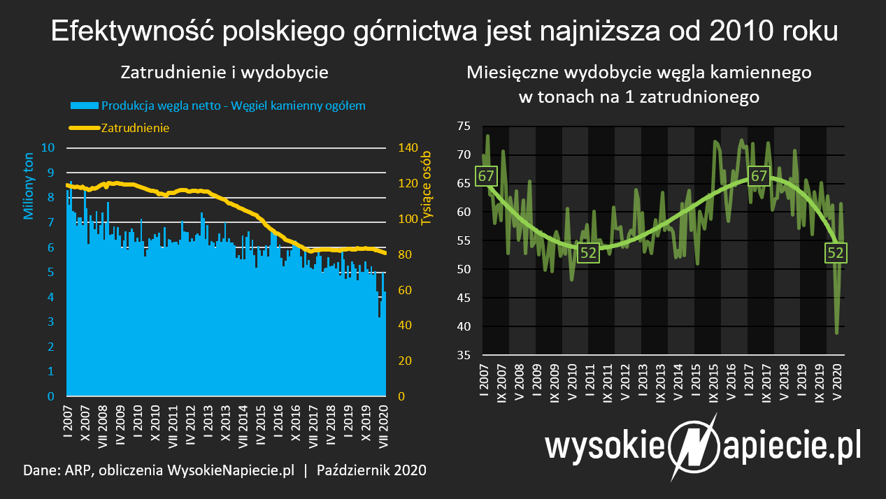 Zewnętrzne źródło