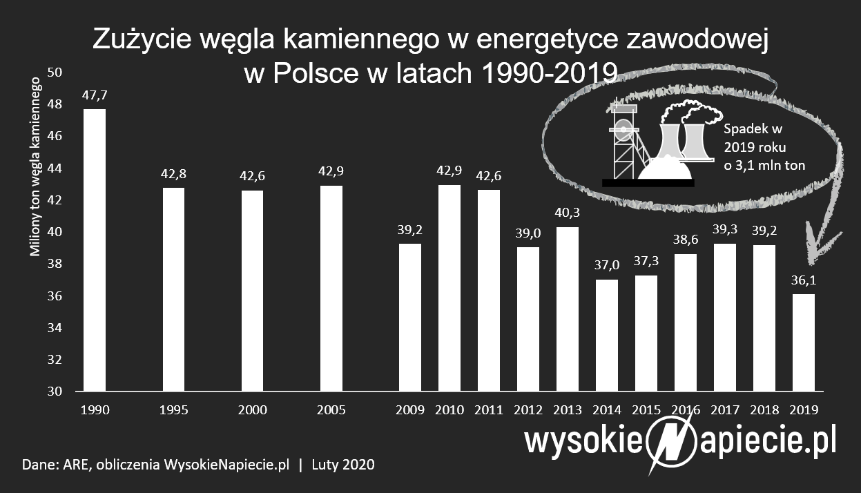 Zewnętrzne źródło