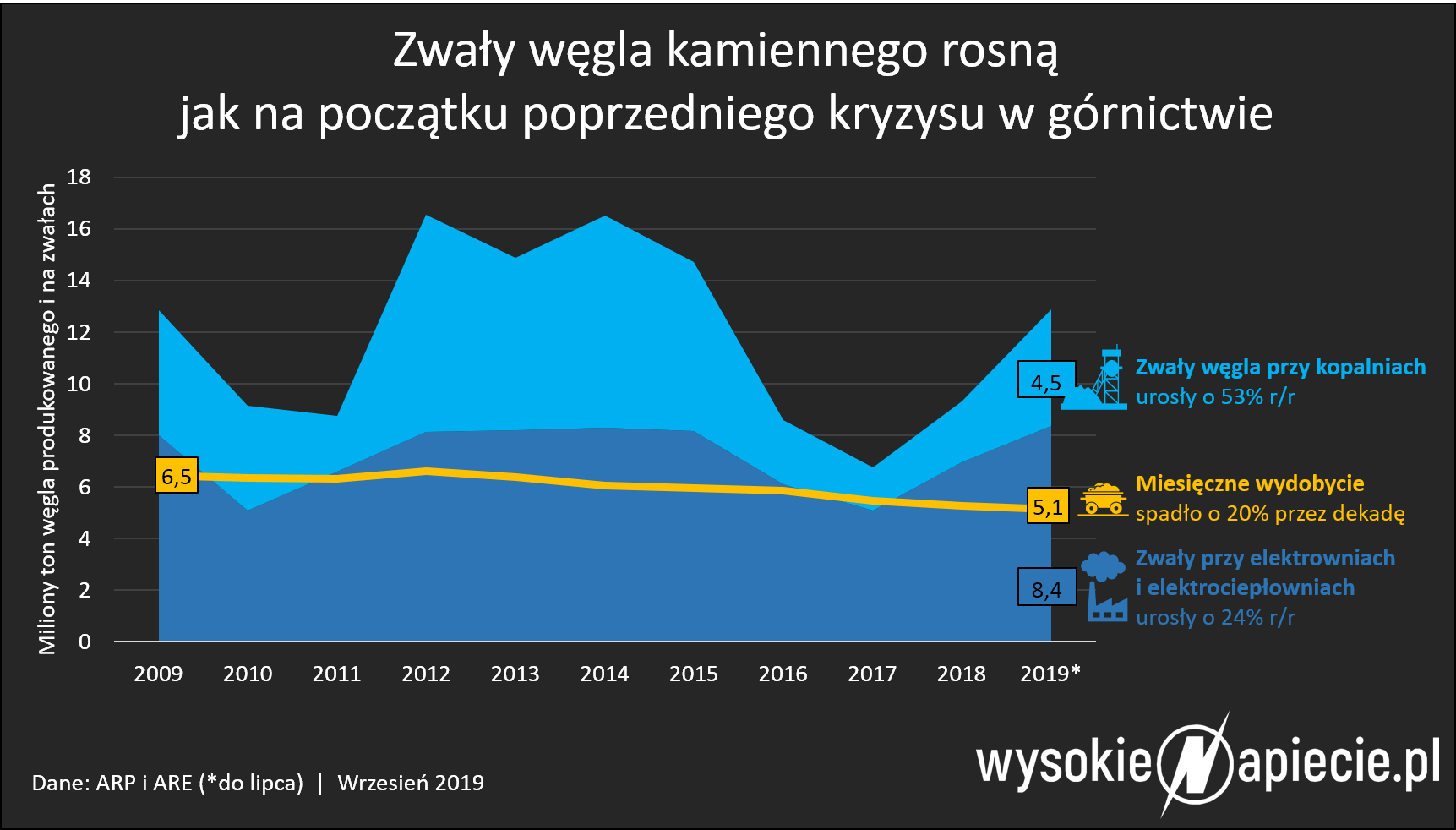 Zewnętrzne źródło