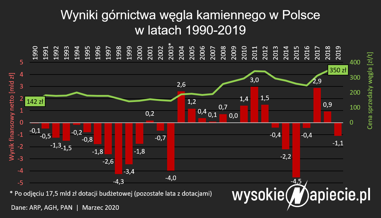 Zewnętrzne źródło