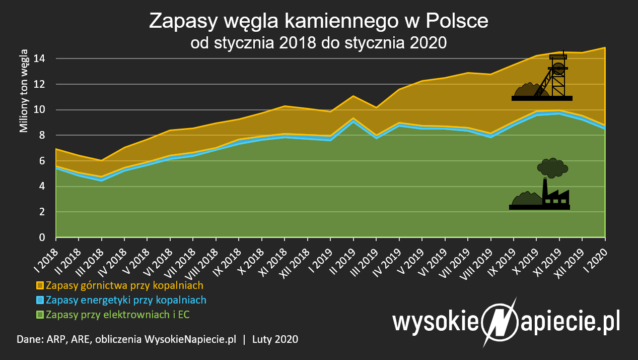 Zewnętrzne źródło