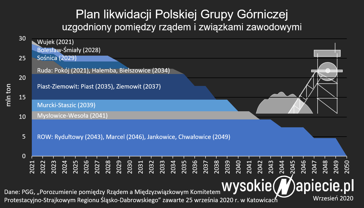 Zewnętrzne źródło