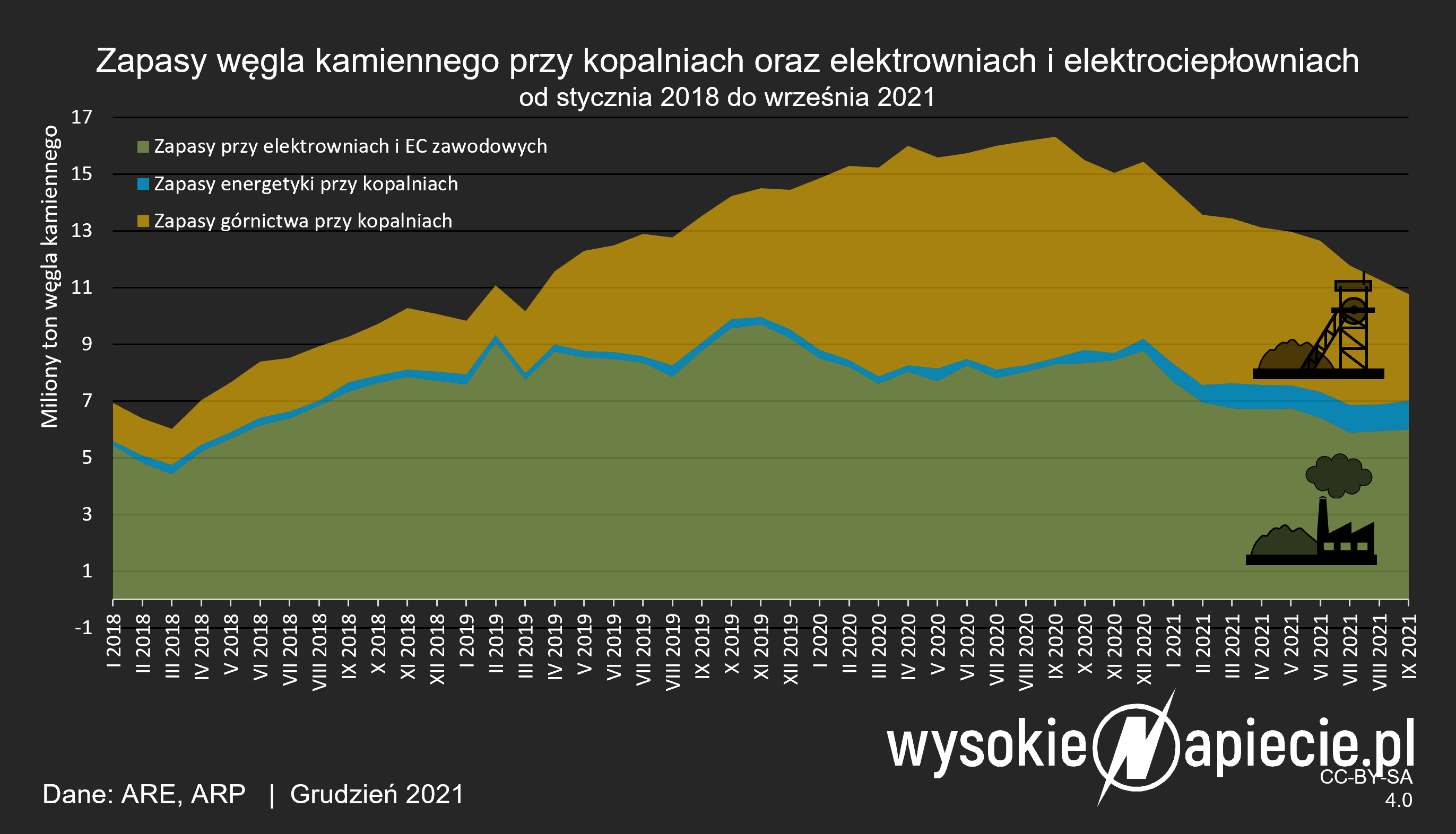 Zewnętrzne źródło