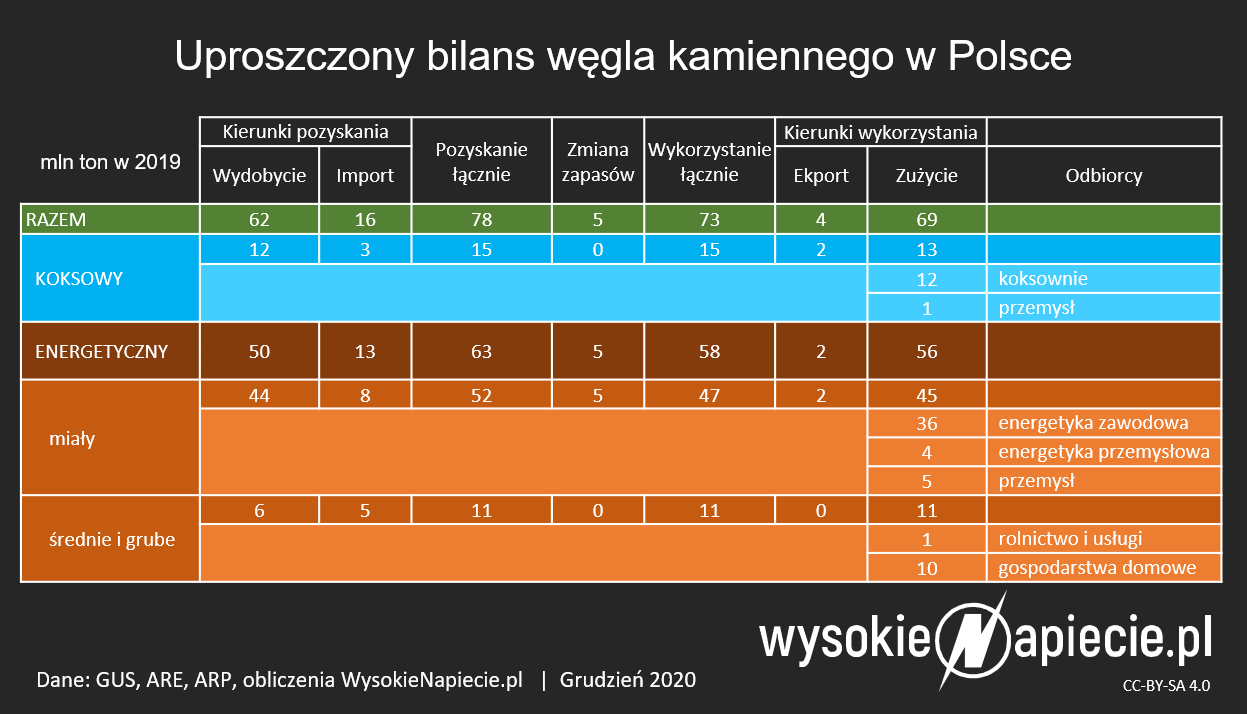 Zewnętrzne źródło