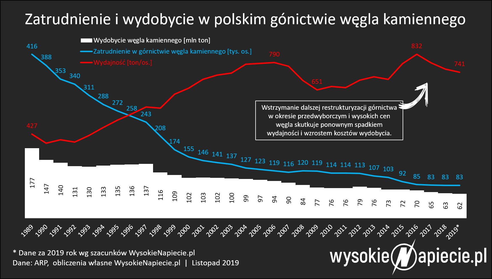 Zewnętrzne źródło