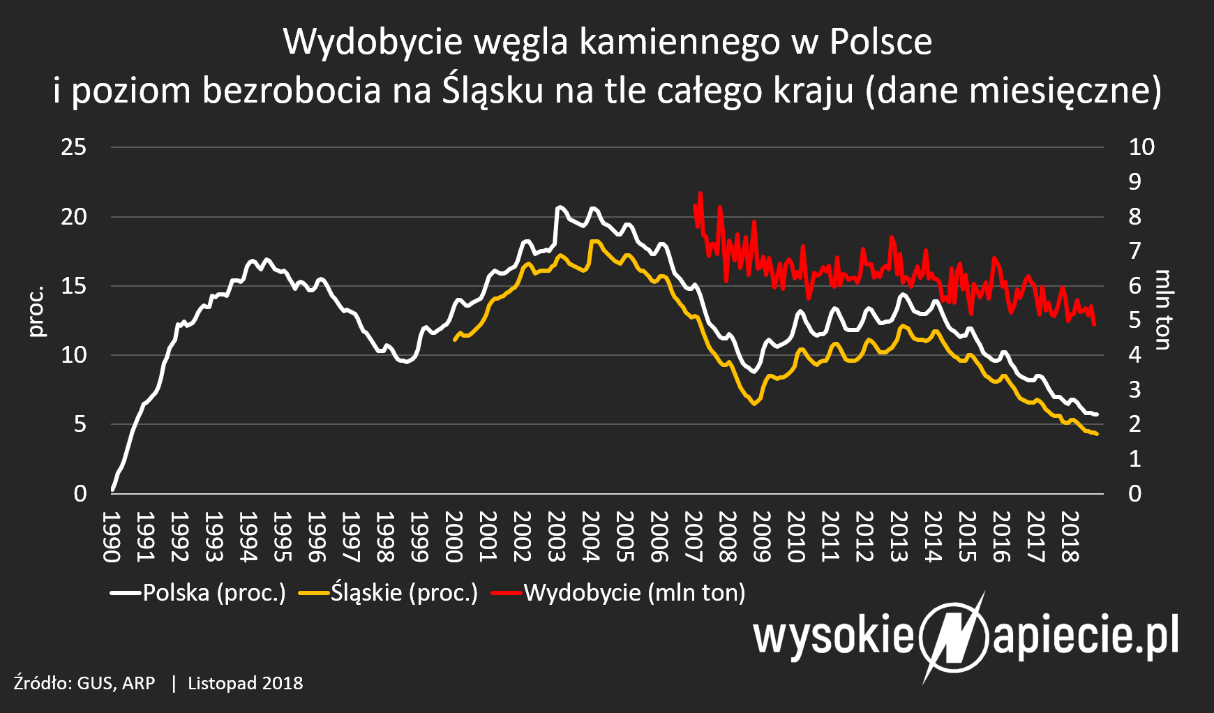 Zewnętrzne źródło