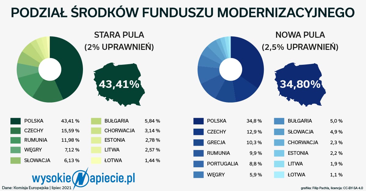 Zewnętrzne źródło