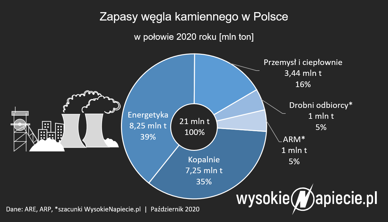 Zewnętrzne źródło