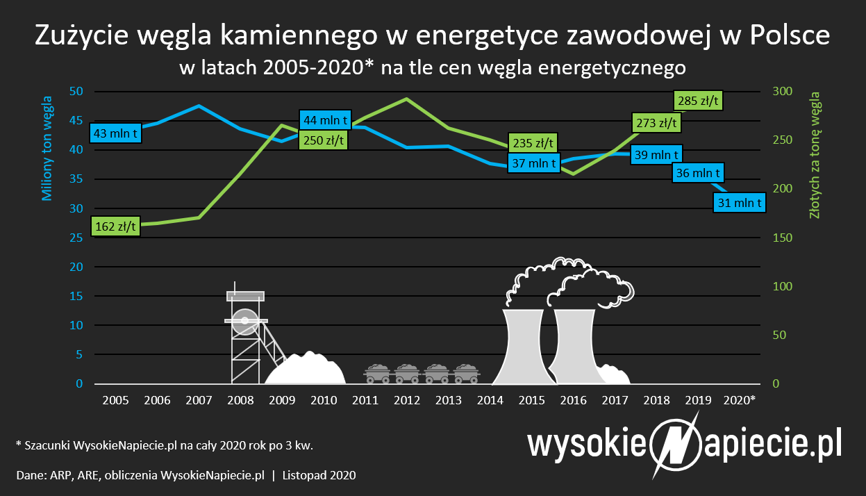 Zewnętrzne źródło