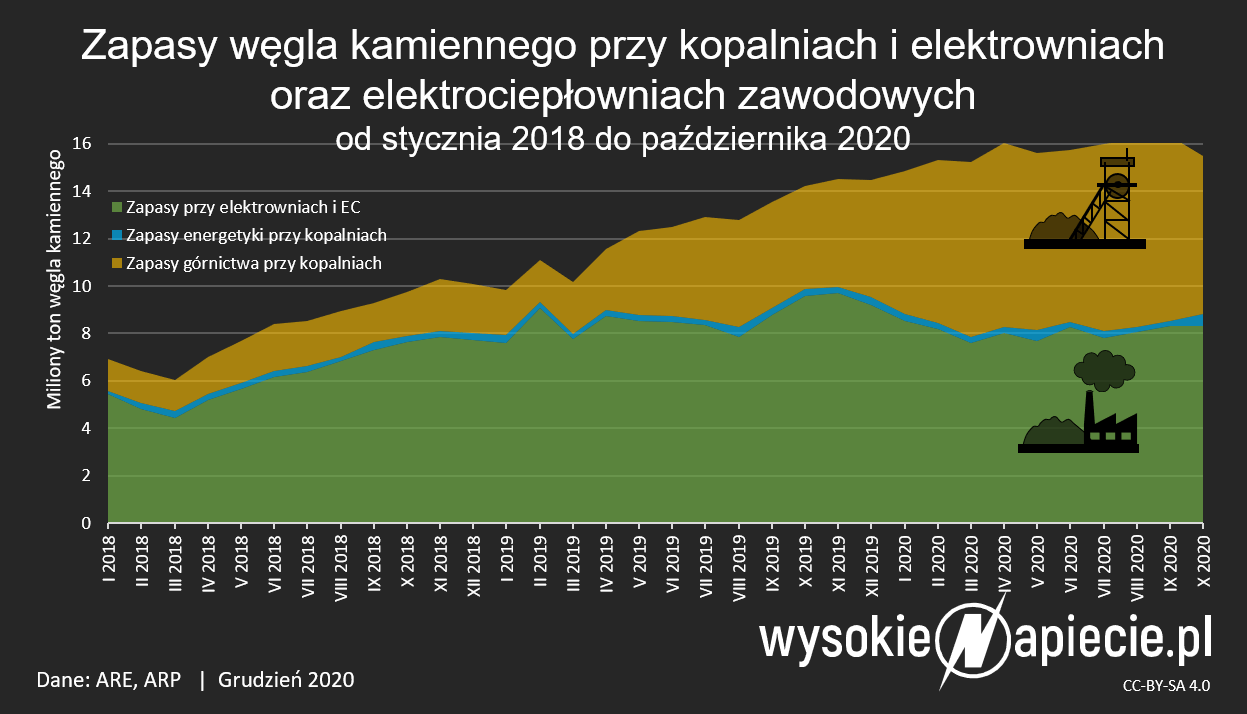 Zewnętrzne źródło